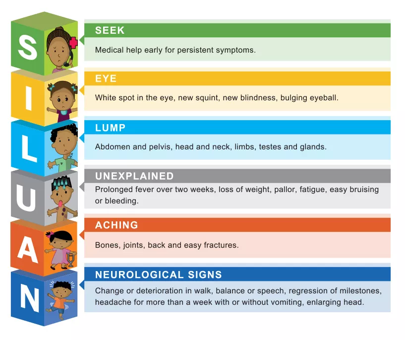 CHOC-early-warning-signs-poster